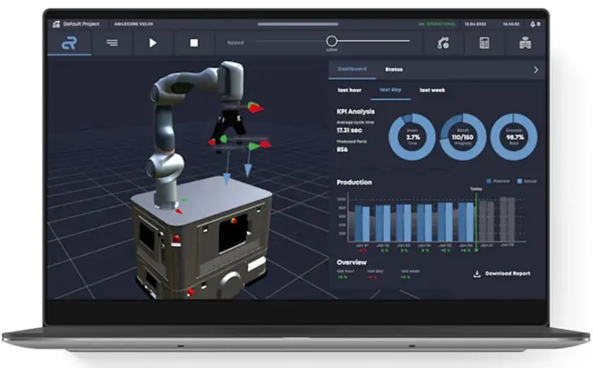 agile-robits-software